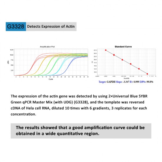 2×Universal Blue SYBR Green qPCR Master Mix (with UDG) 1mL