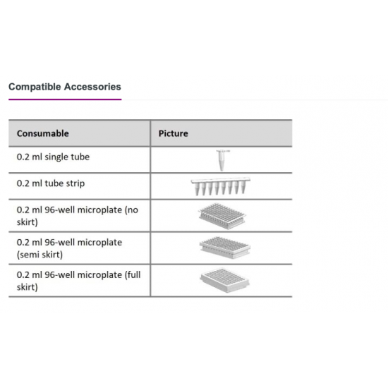 PCR Thermal Cycler 