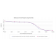 Human IFN gamma Animal-Free Recombinant Protein Human IFN gamma Animal-Free Recombinant Protein