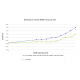 Human BDNF Animal-Free Recombinant Protein Human BDNF Animal-Free Recombinant Protein